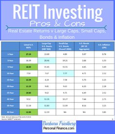 a blue and white poster advertising real estate investment in the united states, with prices on each