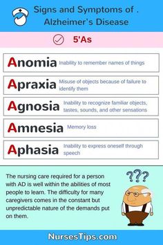 the signs and symptons of alzener's disease info graphic by person