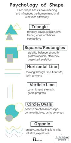 an info sheet describing the different types of shapes and their functions in this text description