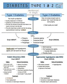 a blue and white diagram with the words diabets type 1 and 2 on it