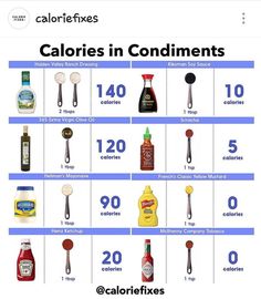 Fast Food Nutrition, Calorie Counting Diet, Healthy Fast Food Options, Nutrition Chart, Food Swap