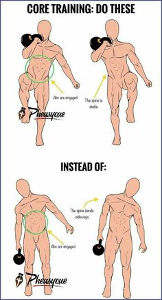 the correct way to perform core training