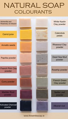 the color chart for natural soaps