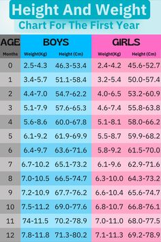 the height chart for boys and girls