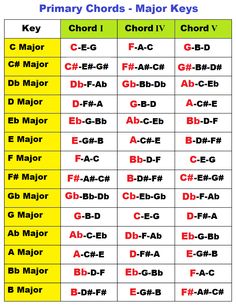 an image of the names and numbers of different kinds of words in each keyword