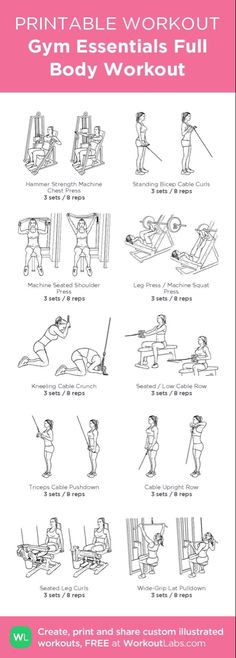 the printable workout guide for gym essentials full body workout, includes exercises and instructions