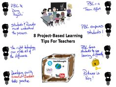 a white board with writing on it that says 8 things i learned teaching with project - based learning