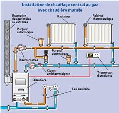 diagram of heating and air conditioning system