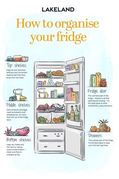 an open refrigerator filled with food and labeled how to organize your fridge for the best results