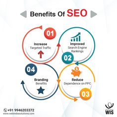 the benefits of seo for your business