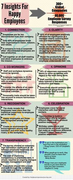 an info sheet describing the different types of employees and how they can use it to help them