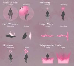 the different types of witches that can be used to spell out their meanings and abilities