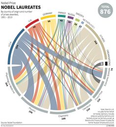 a circular diagram with lines and numbers on the bottom half of it, in different colors