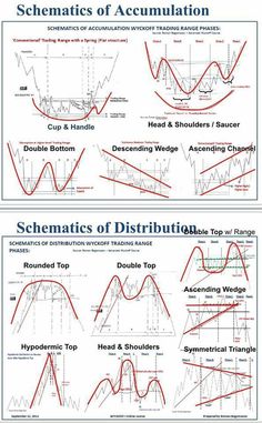 two diagrams showing how to use the schemetics of acumulation