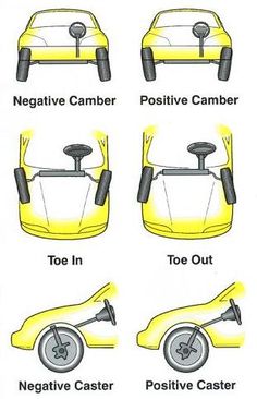 four different types of cars with the words negative, negative and positive on them are shown