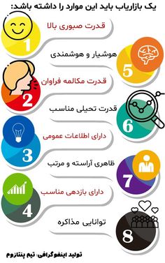 an arabic poster with numbers and symbols in different languages, including one for each number