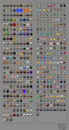 an image of the different types of objects in minecraft, and how to use them