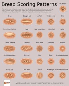 the different types of breads are shown in this diagram, with instructions to make them