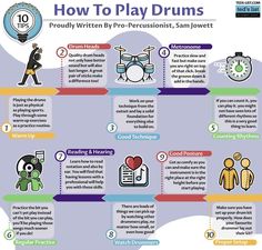 how to play drums info sheet for kids and adults, with instructions on how to play drums