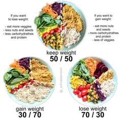 Your Goals, Weight Gain Meals, End It, Healthy Meal Plans, Diet Keto, Gain Weight, The Head