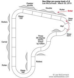 a diagram showing the different parts of a track and how they are connected to each other