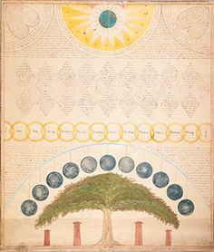 a painting on paper with an image of a tree in the middle and many circles around it