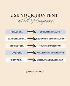 an info sheet with the words use your content with purpose and arrows pointing in different directions