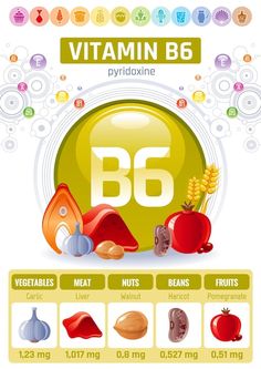 Vitamin b6 food infographic poster. heal... | Premium Vector #Freepik #vector #food-infographic #nutrition #nutritional-supplements #nutrition-food B6 Foods, Vitamin B6 Foods, Supplement Design, Diet Infographic, Diagram Poster, Infographic Diagram, Rich Food, Illustration Human, Health Diet Plan