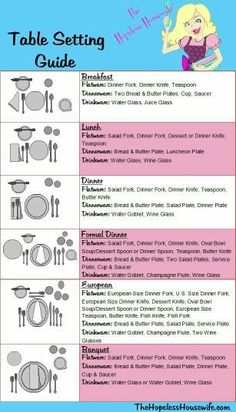 the table setting guide is shown with instructions for each place and how to use it