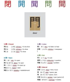 the chinese language for doors is shown in different colors and fonts, with an image of