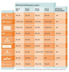 the chart shows that there are many different types of devices in each region, including one with