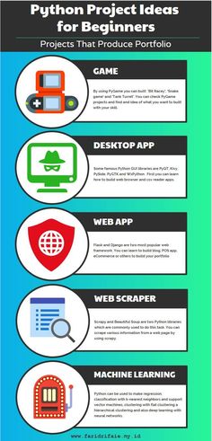 the ultimate guide to creating an info board for your website or blog - info graphics