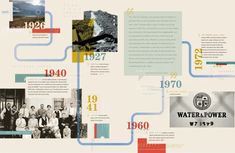 an image of the history of water power and its impact on it's environment