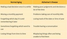 What to Expect in Your 60s: 10 Things You Might Want to Know Gum Recession, Sweat Gland, Physical Change, Bone Density, Stay Young, Healthy Aging, Aging Well, Hearing Aids, Alzheimers