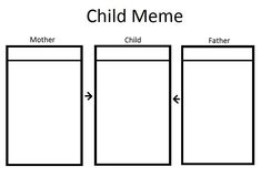 the diagram shows how to make a child meme for mother and father's day