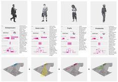 an info sheet with different types of people