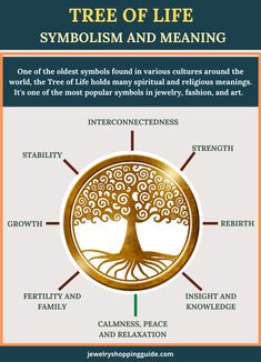 the tree of life symbol and meaning