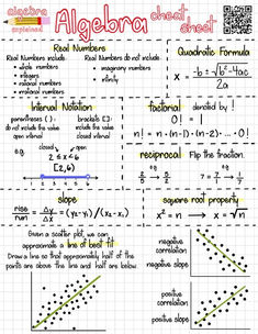 high school algebra cheat sheet Algebra 1 Regents, Math Notes Ideas Middle School, College Algebra Cheat Sheets, Algebra 1 Eoc Study Guide, Algebra 2 Cheat Sheet, Algebra 1 Cheat Sheet, Grade 8 Notes, Algebra 1 Notes, Math Study Notes