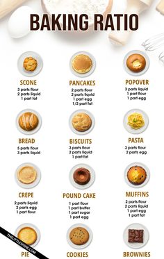 an info sheet with different types of breads and pastries on it's side