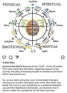 an image of the sun wheel with words in it and some other things to read