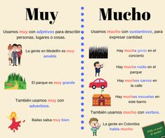 the spanish words for mucho are shown in two separate pictures, one with an image of