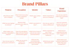 a table with the words brand pillars on it and an image of what do you think?