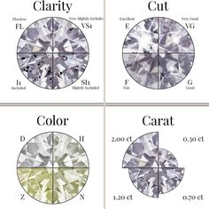 Diamond 4 C Chart, Clarity Of Diamonds, The 4 C's Diamonds, Diamond Stone Meaning, 4 C's Of Diamonds, How To Tell If Diamonds Are Real, 4cs Of Diamonds, Diamond Settings Types Of, Diamond Cuts Chart