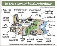 the town of redundantown is labeled in this cartoon, which shows what it looks like