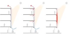 the diagram shows three different stages of an object that appears to be moving from one point to another