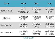 a table that has some information about the different types of water sports bikes and how to use them