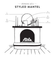 the elements of a styled mantel in black and white, with text describing it