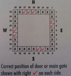 a diagram showing the position of door or main gate shown with right and left sides