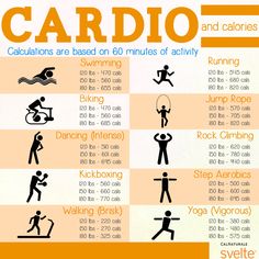 How do you get your cardio on Types Of Cardio Workouts, Cardio Workout Schedule, Non Running Cardio, Calories Burned Chart, Cycling Workout Beginner, Cheer Training, 30 Day Workout Plan, Gym Plans