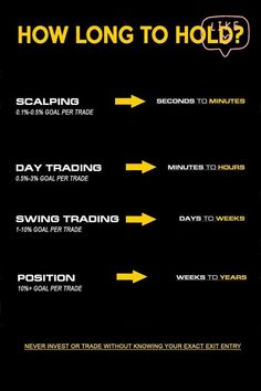 Options Trading Education - Options Trading Profit #SmartTradingMoves #TradeStrategistGuide Stock Market Basics, Option Strategies, Options Trading